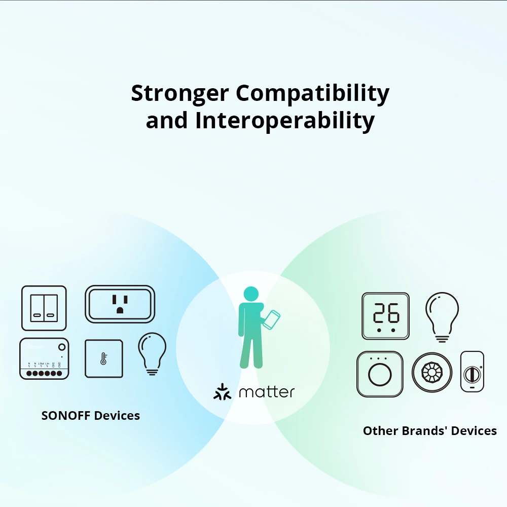 Sonoff Mini R4 Matter WiFi Smart Home Light Switch Sonoff Mini R4 Extreme Matter Relay Work with Alexa Google Home Homekit