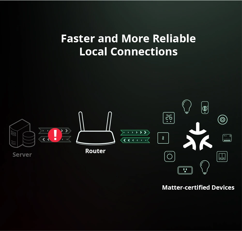 Sonoff Mini R4 Matter WiFi Smart Home Light Switch Sonoff Mini R4 Extreme Matter Relay Work with Alexa Google Home Homekit