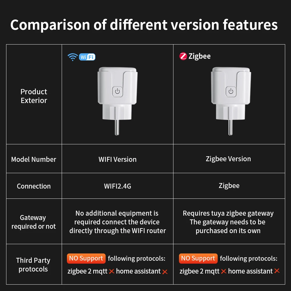 TNCE TUYA Smart Plug WiFi/Zigbee Socket EU 16A/20A With Power Monitor Timing Function Voice Control Works With Alexa GoogleHome