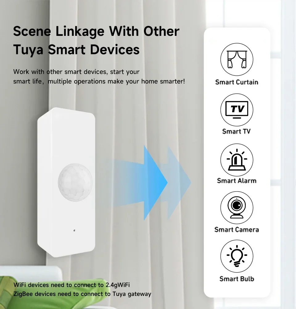 Tuya WiFi Zigbee PIR Motion Sensor Smart Home Human Body Infrared Detector Security Smart Life Works With Alexa Google Home