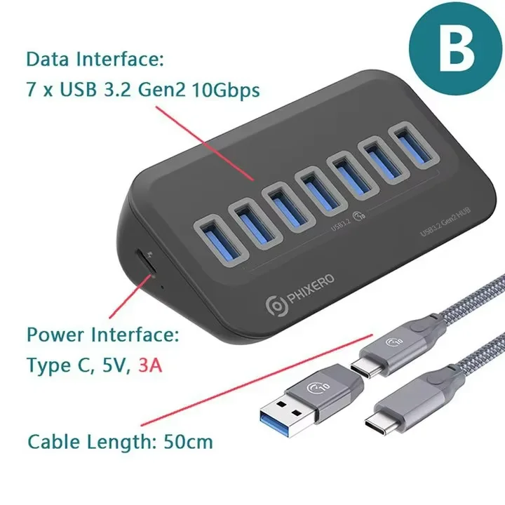10Gbps B
