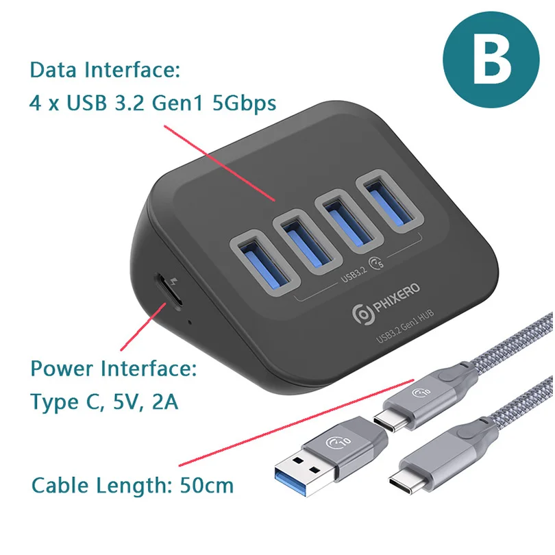 5Gbps B